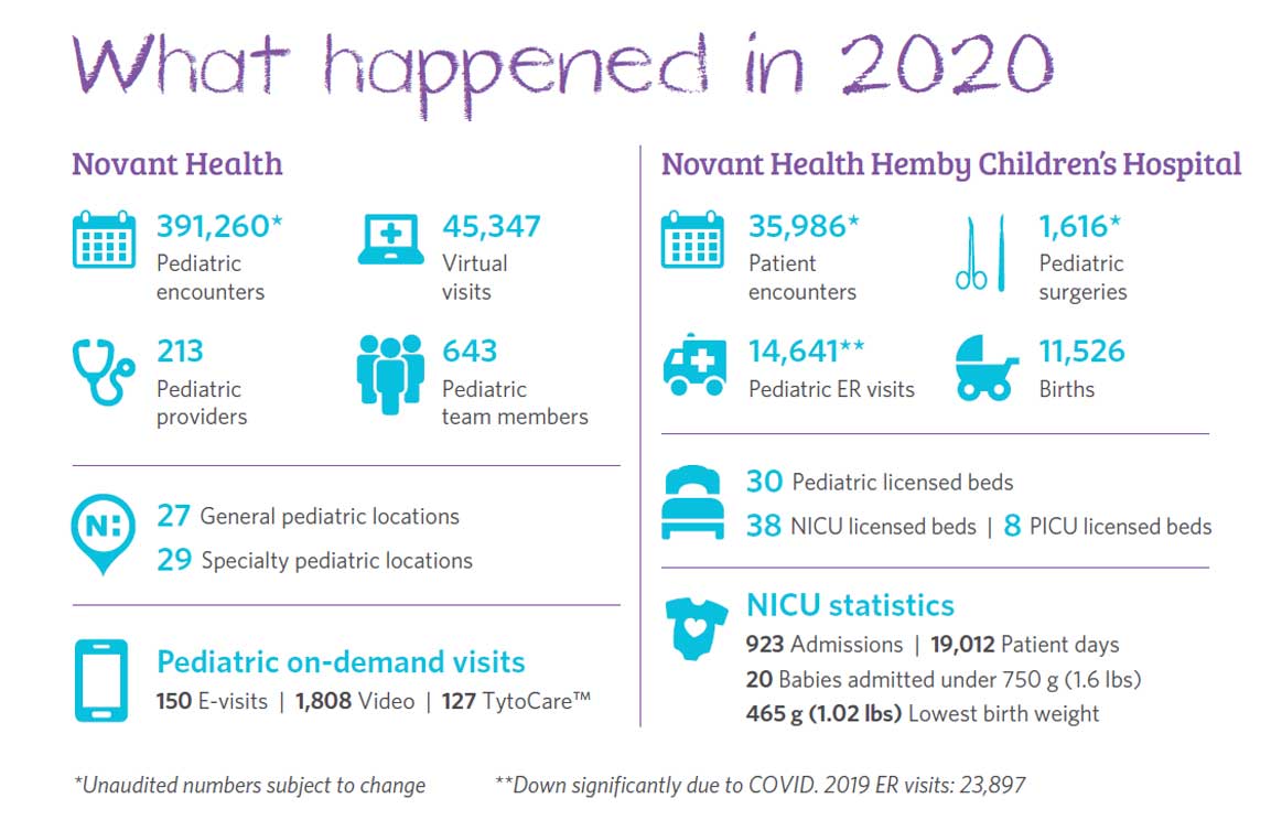 hemby-numbers-image-report-2020