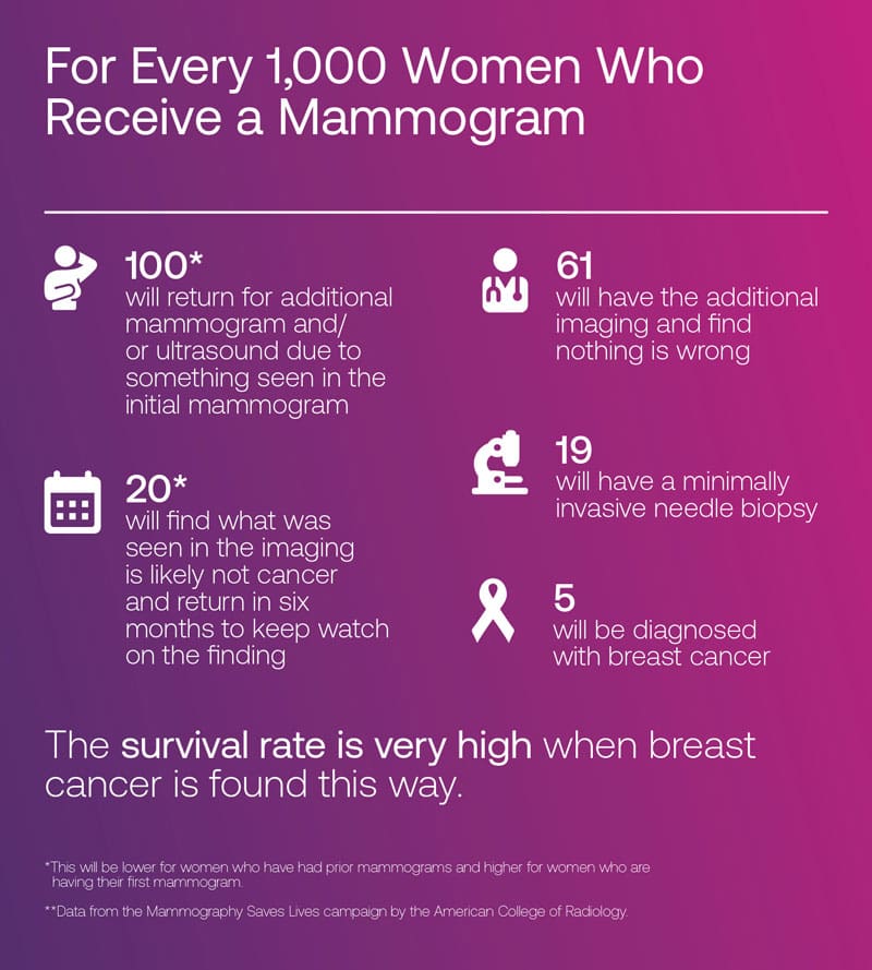 PMCF Breast Health Fund - Novant Health Foundation