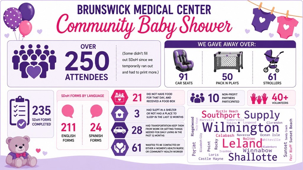 NHBMC-Baby-Shower-Infographic-Summary.jpg